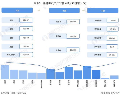 2022年成都市新能源汽车产业链全景图谱深度解析