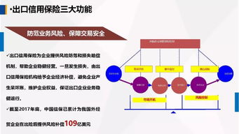 运用政策性出口信用保险，为农产品企业出口保驾护航——中国出口信用保险公司客户服务部牛惠莲总经理在首届中国古田食用菌大会上的演讲